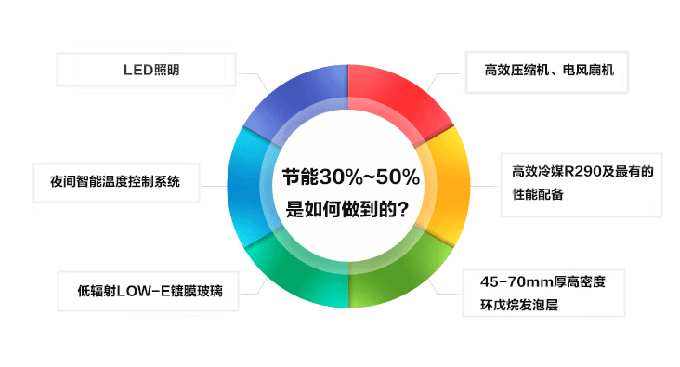 冷柜配件说明