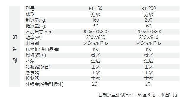 方形冰制冰机
