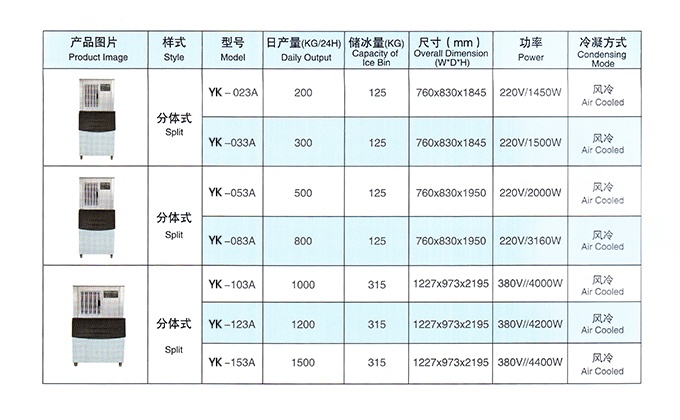 17新款YK-023A片冰制冰机（畅销产品）产品细节2