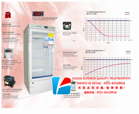 GSP风冷单门药品阴凉柜（90L-120L）