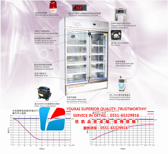 GSP双门药品阴凉柜(400/508/560/628L)