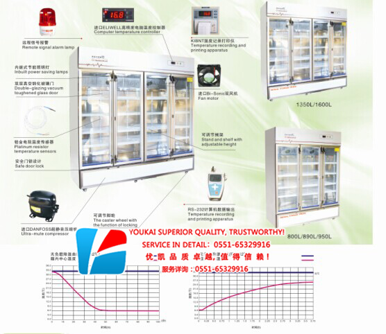 GSP三门药品阴凉柜（800/890/950L）