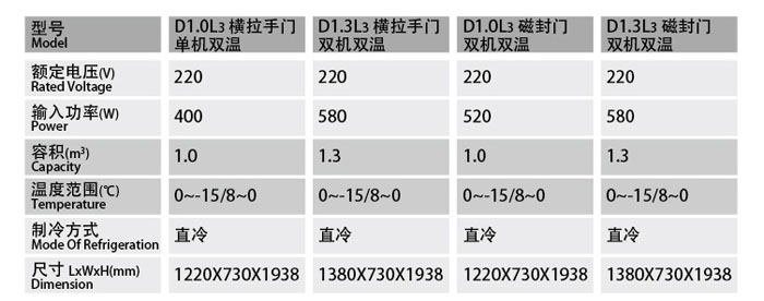 三门挂猪冷藏柜