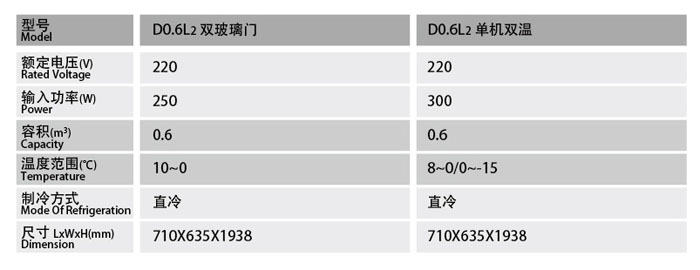 上玻璃下磁封门厨房冷柜(单机双温)