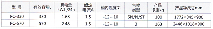 配菜柜参数