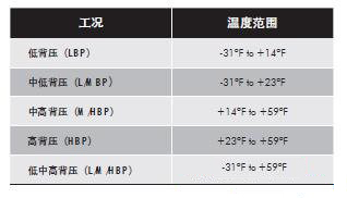 压缩机工况温度表.jpg