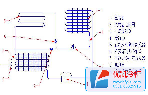 风直冷双系统冷柜结构图