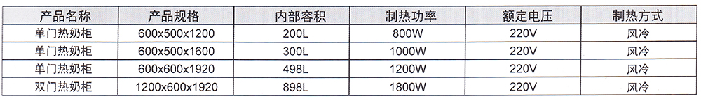 热奶柜参数