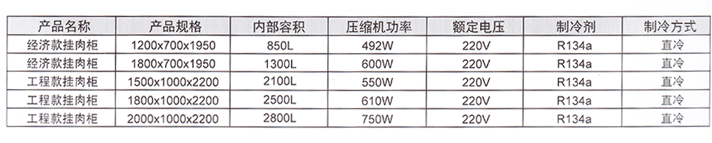 挂肉柜参数